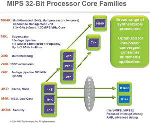 MIPS 32-bit Processor Core Families