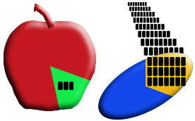 Apple & Samsung market shares illustrated