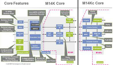 Memory Interfaces